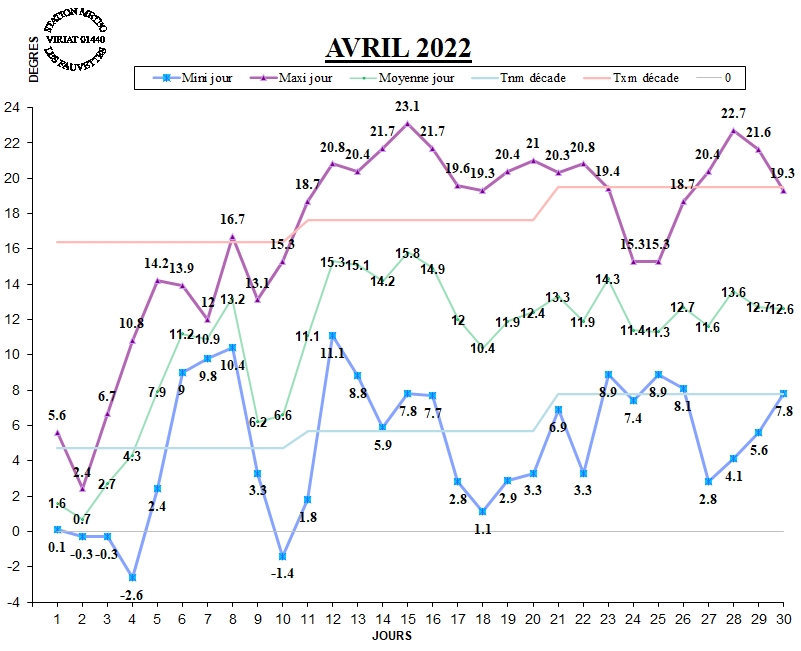 GRAPH TEMP 04-22.jpg